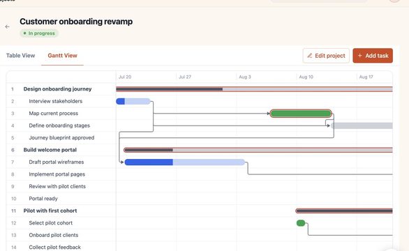 ReNest Gantt view with dependencies and milestones