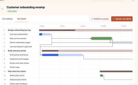 Vue Gantt de ReNest avec dépendances et jalons
